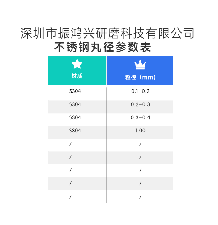 振鴻興不銹鋼丸粒徑表